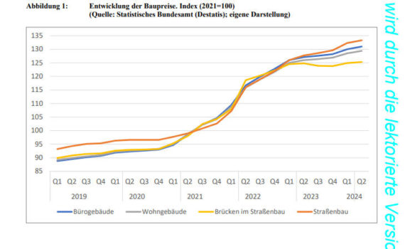 Entwicklung der Baupreise 2021-2024